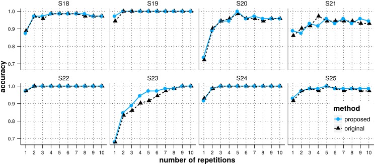 Fig 10