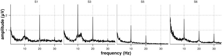 Fig 7