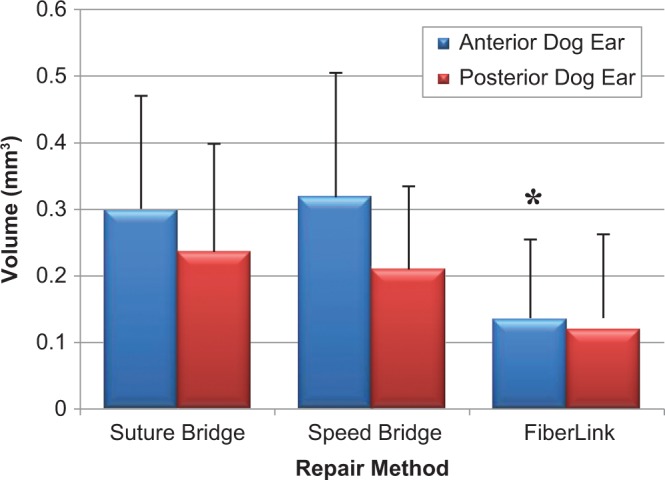 Figure 9.