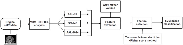 FIGURE 2