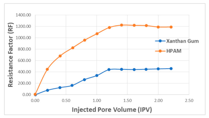 Figure 18