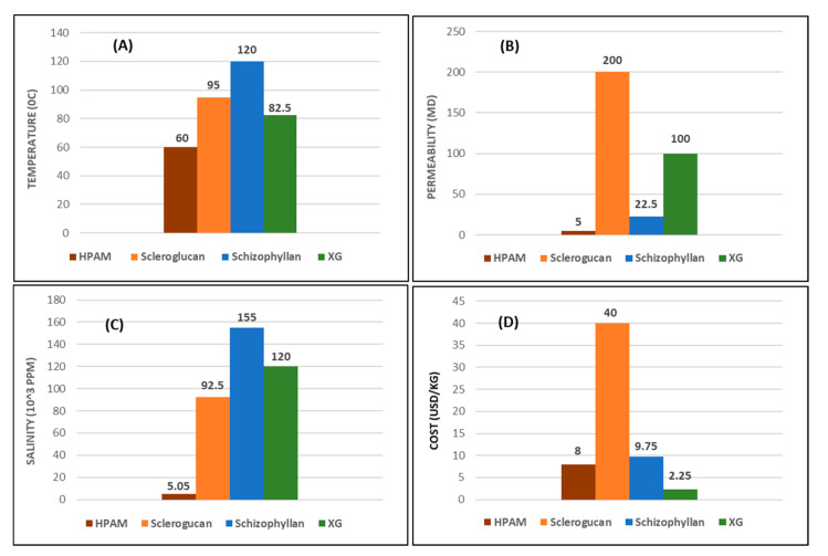 Figure 21