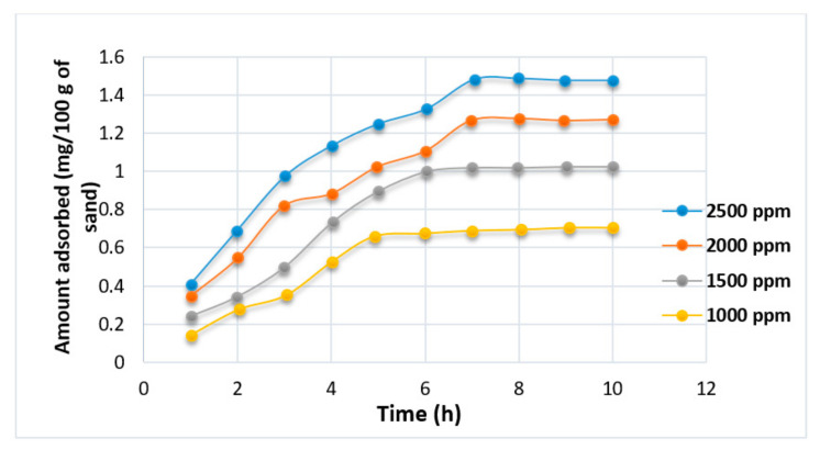 Figure 19