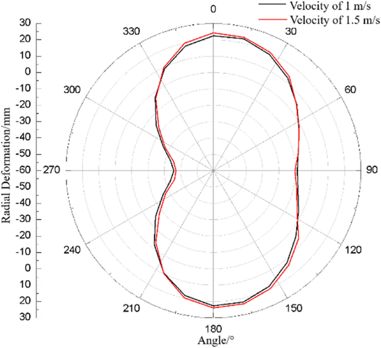 Fig. 17