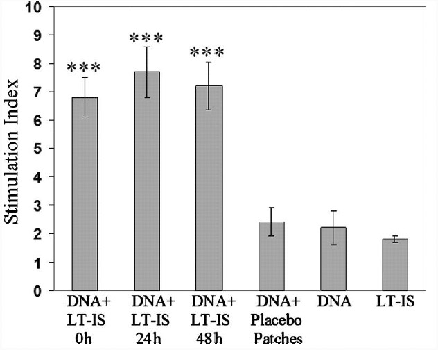 FIG. 3