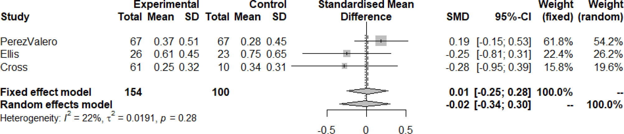 Figure 3: