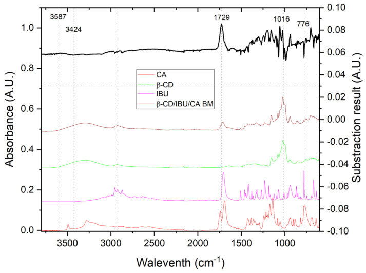 Figure 9