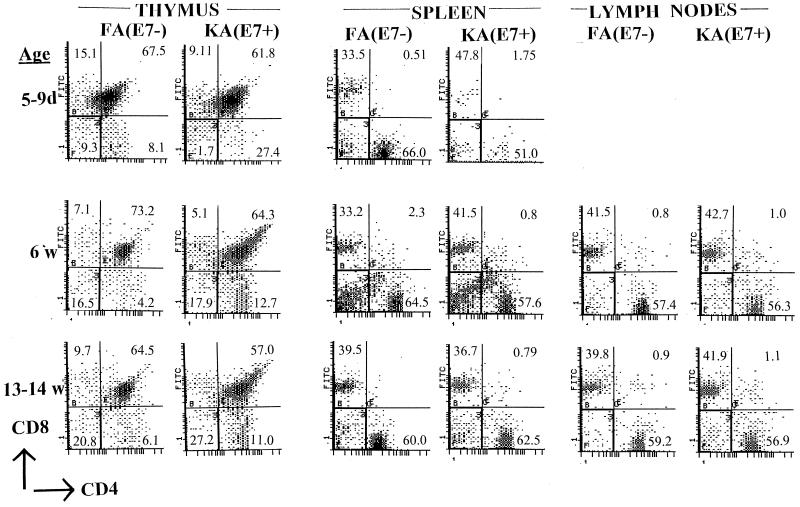 FIG. 9