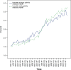 Figure 2
