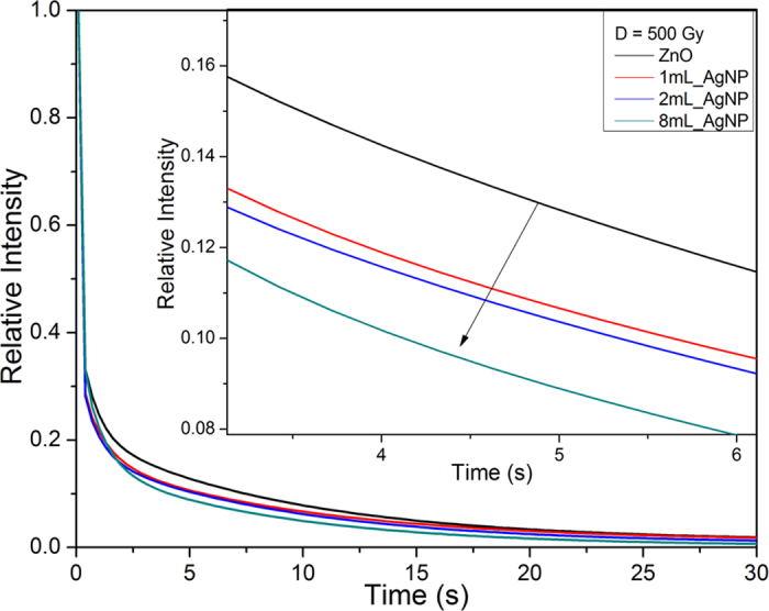 Figure 11