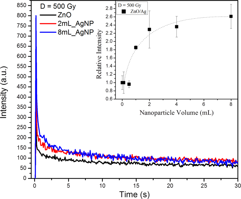 Figure 10