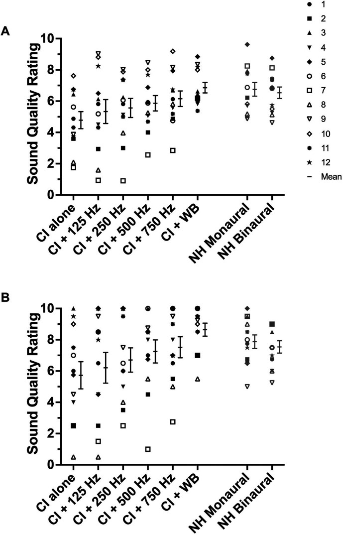 Figures 3.