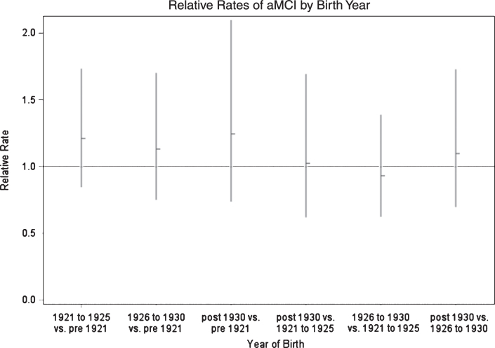 Fig.2