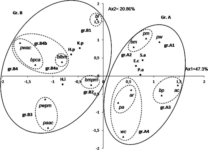 Fig. 1