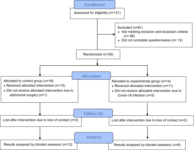 Figure 1.