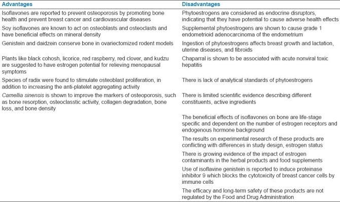 graphic file with name JNSBM-2-154-g005.jpg