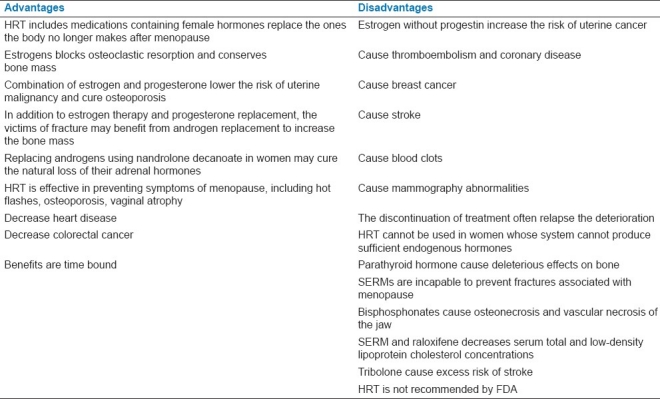 graphic file with name JNSBM-2-154-g003.jpg