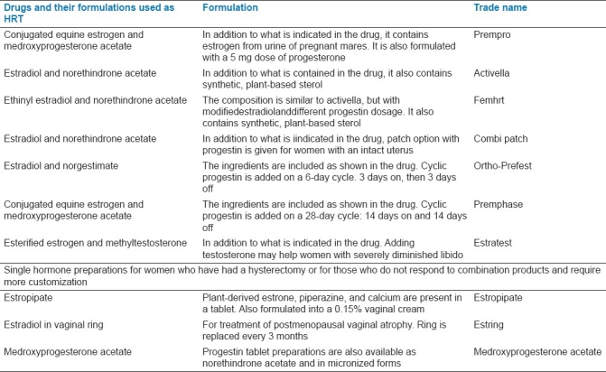 graphic file with name JNSBM-2-154-g001.jpg