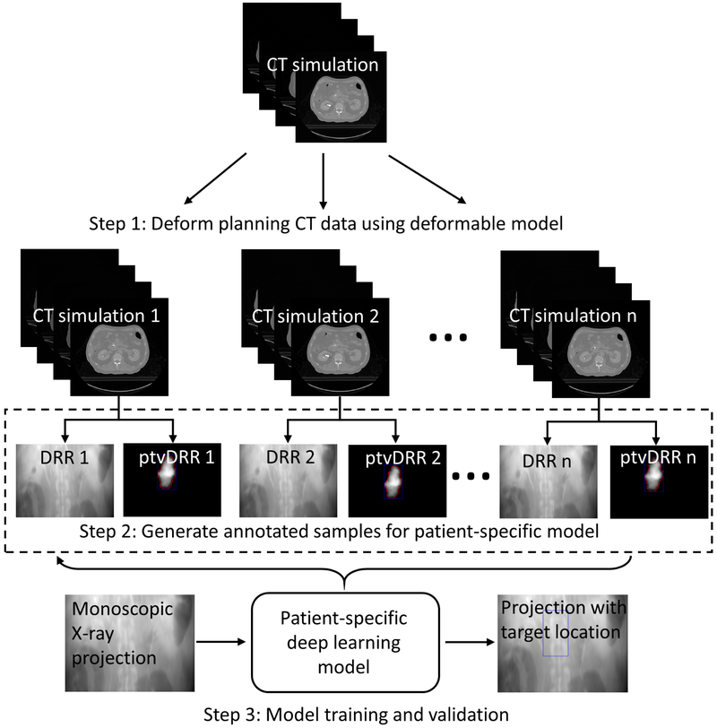 Figure 2.