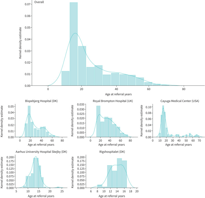 FIGURE 2