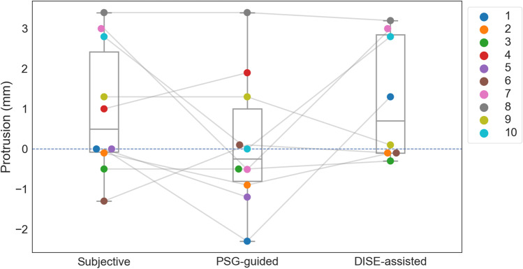 Fig. 3