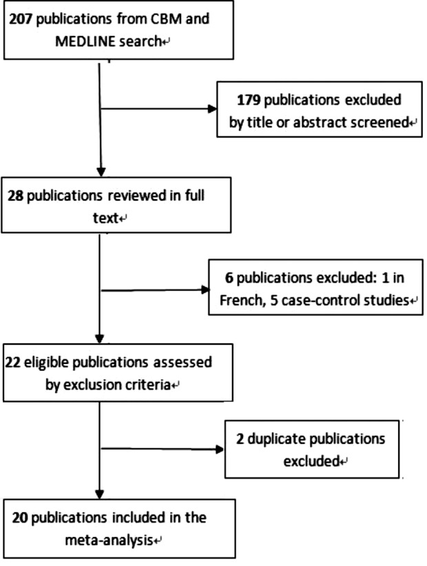 Fig.1