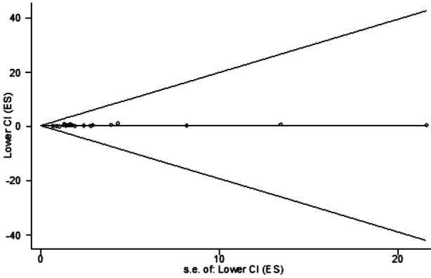 Fig.3