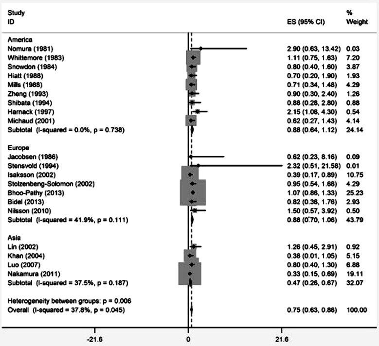 Fig.2