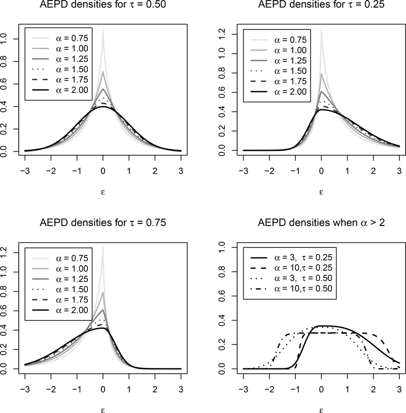 Figure 1: