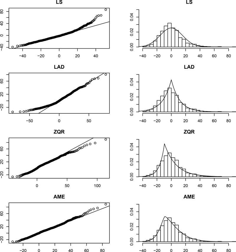 Figure 3: