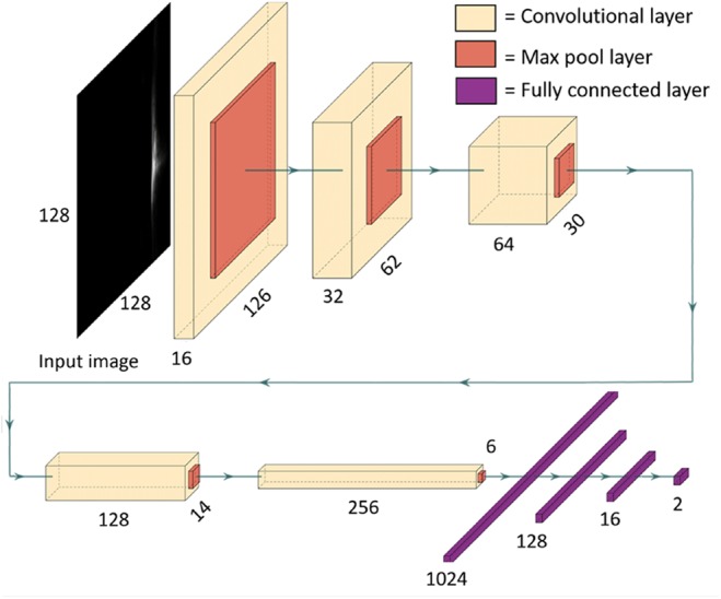 Fig. 4