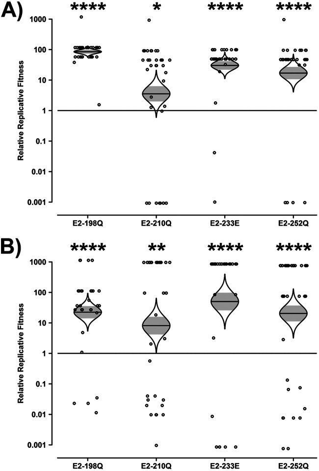 FIG 1