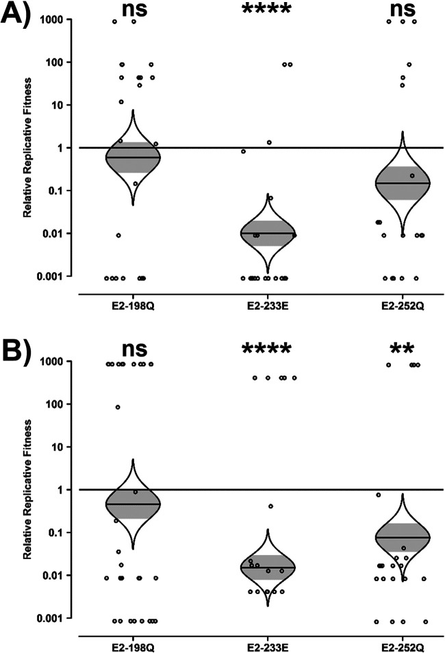 FIG 2