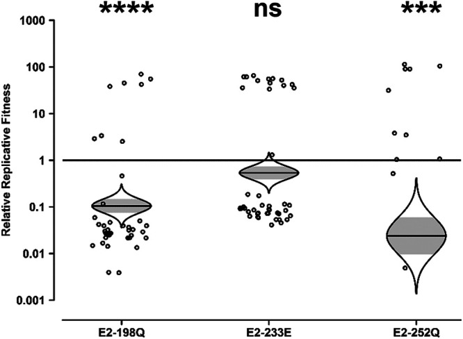 FIG 3