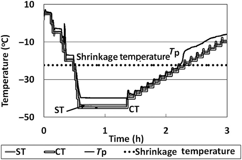 Figure 7.