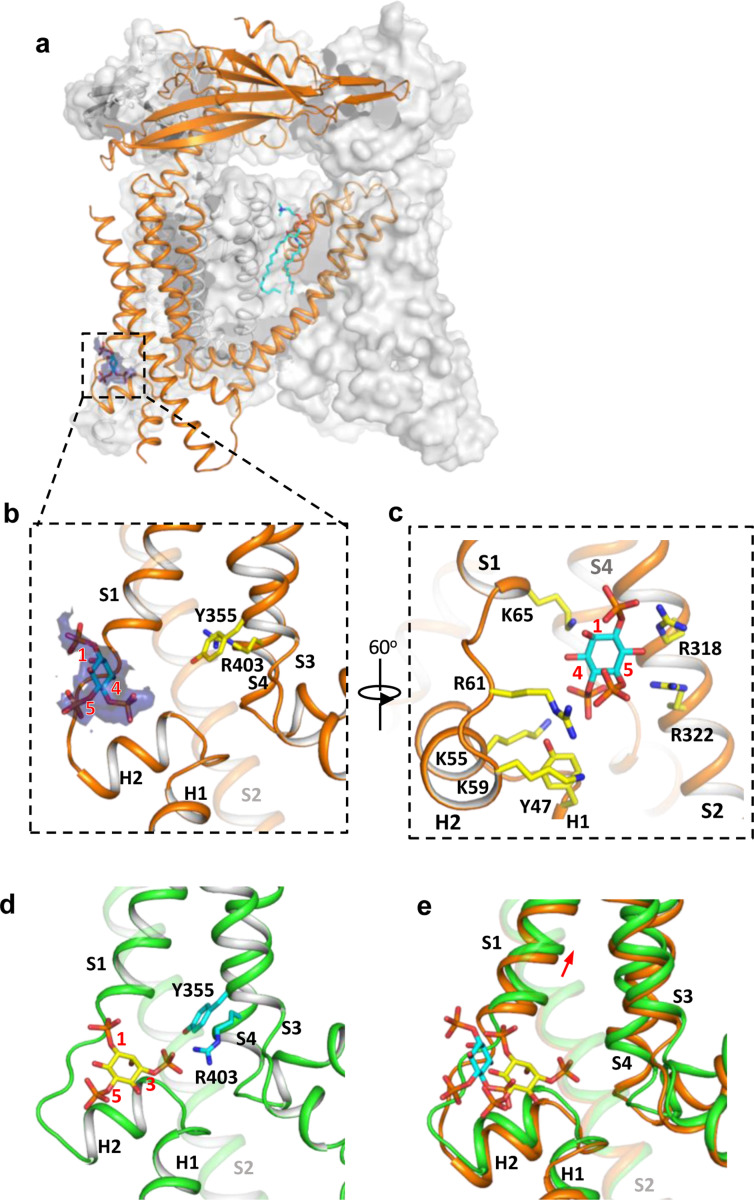 Figure 3.