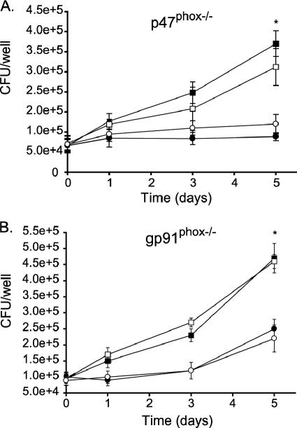 FIG. 4.