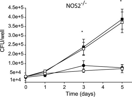 FIG. 7.