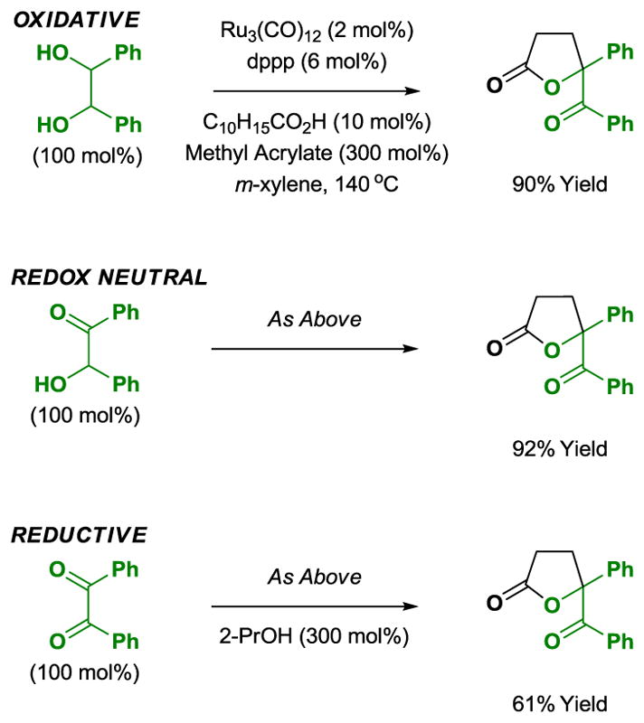 Scheme 9