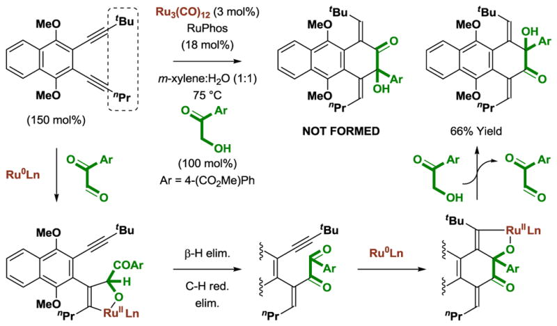 Scheme 11