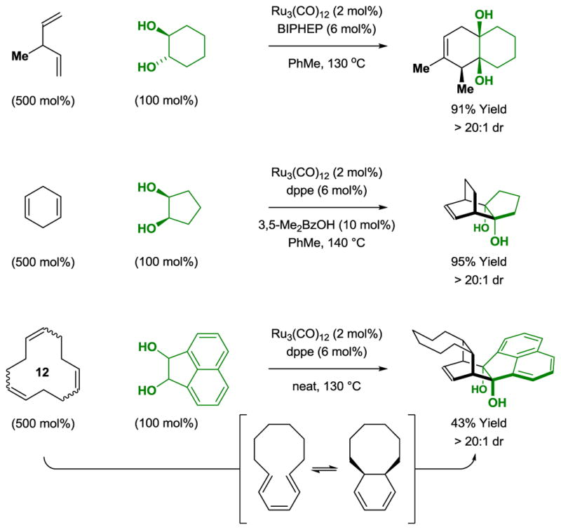 Scheme 4