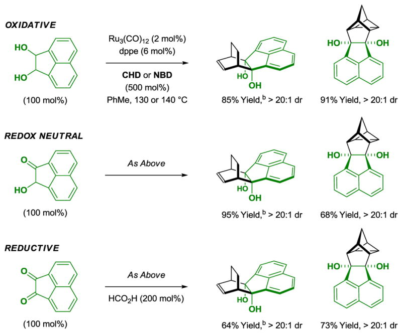 Scheme 6