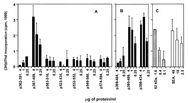 FIG. 8