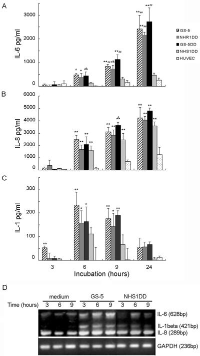 FIG. 2.