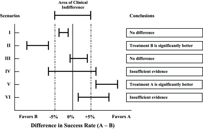 FIGURE 2—