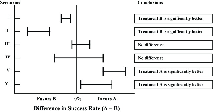 FIGURE 1—