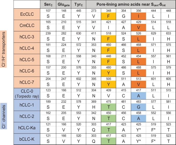 Figure 6—figure supplement 1.