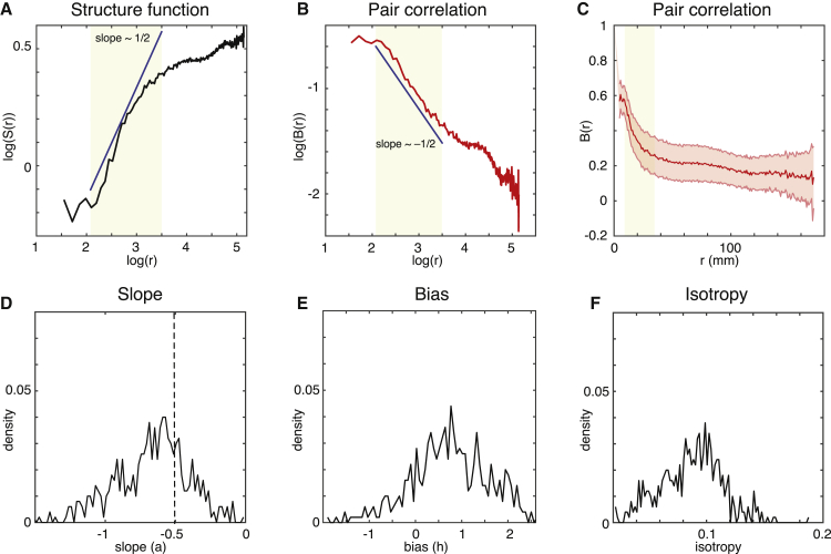 Figure 7