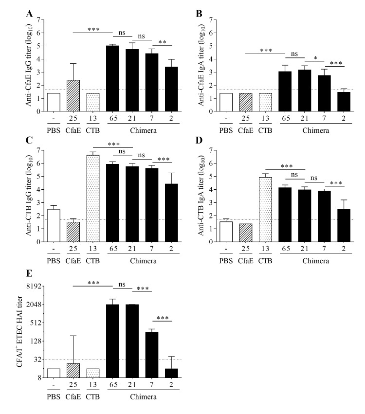 Fig 5