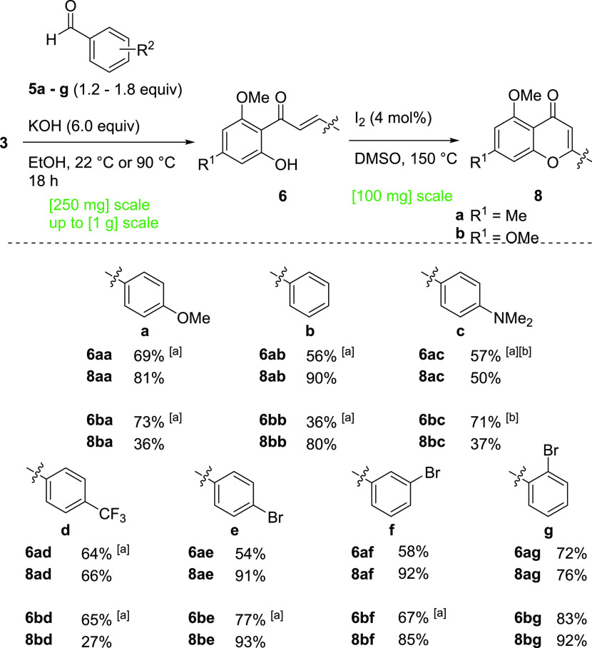 Scheme 3